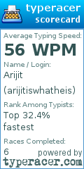 Scorecard for user arijitiswhatheis