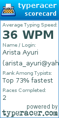 Scorecard for user arista_ayuri@yahoo.com