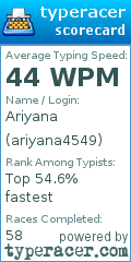 Scorecard for user ariyana4549