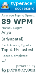 Scorecard for user ariyapatel