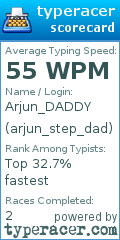 Scorecard for user arjun_step_dad