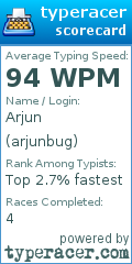 Scorecard for user arjunbug