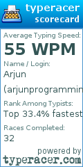 Scorecard for user arjunprogramming