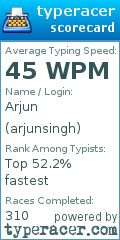 Scorecard for user arjunsingh