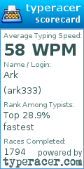 Scorecard for user ark333