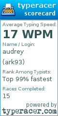 Scorecard for user ark93