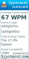 Scorecard for user arklightf0x