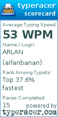 Scorecard for user arlanbanan