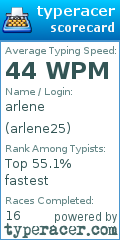 Scorecard for user arlene25