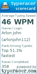 Scorecard for user arlonjohn112