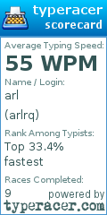 Scorecard for user arlrq