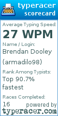Scorecard for user armadilo98
