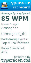 Scorecard for user armaghan_kh