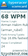 Scorecard for user arman_rubel