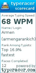 Scorecard for user armengarankich
