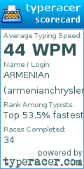 Scorecard for user armenianchrysler