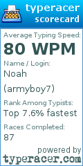 Scorecard for user armyboy7