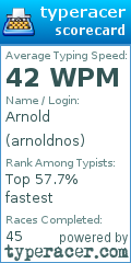 Scorecard for user arnoldnos