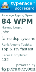Scorecard for user arnoldspicyweiner