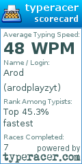 Scorecard for user arodplayzyt