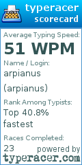 Scorecard for user arpianus