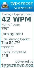 Scorecard for user arpitgupta