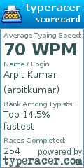 Scorecard for user arpitkumar