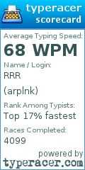 Scorecard for user arplnk