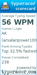 Scorecard for user arsalanpower100