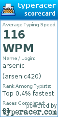 Scorecard for user arsenic420