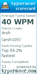 Scorecard for user arsh105