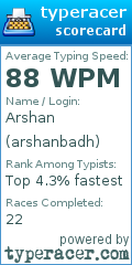 Scorecard for user arshanbadh