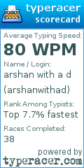 Scorecard for user arshanwithad