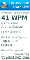 Scorecard for user arshia3007