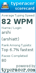 Scorecard for user arshiatt