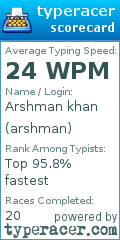 Scorecard for user arshman