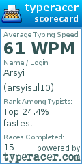 Scorecard for user arsyisul10