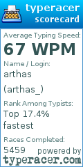 Scorecard for user arthas_