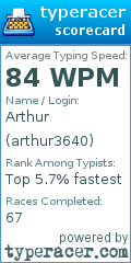 Scorecard for user arthur3640