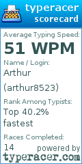 Scorecard for user arthur8523