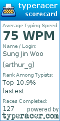 Scorecard for user arthur_g