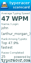 Scorecard for user arthur_morgan_