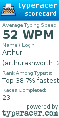 Scorecard for user arthurashworth123