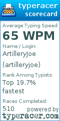 Scorecard for user artilleryjoe