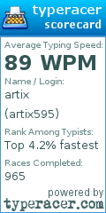 Scorecard for user artix595