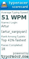 Scorecard for user artur_sargsyan