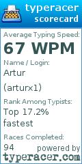 Scorecard for user arturx1