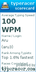 Scorecard for user aru3