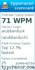 Scorecard for user arubberduck