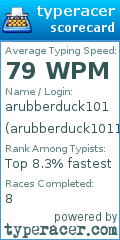 Scorecard for user arubberduck1011